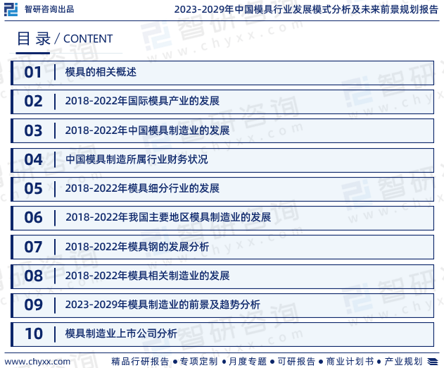 2023年中国模具行业市场运行态势、产业链全景及发展趋势报告(图2)