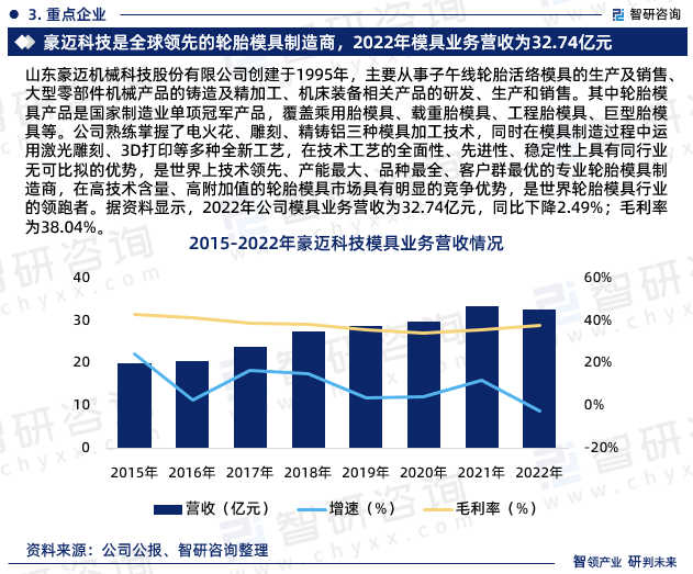 2023年中国模具行业市场运行态势、产业链全景及发展趋势报告(图5)