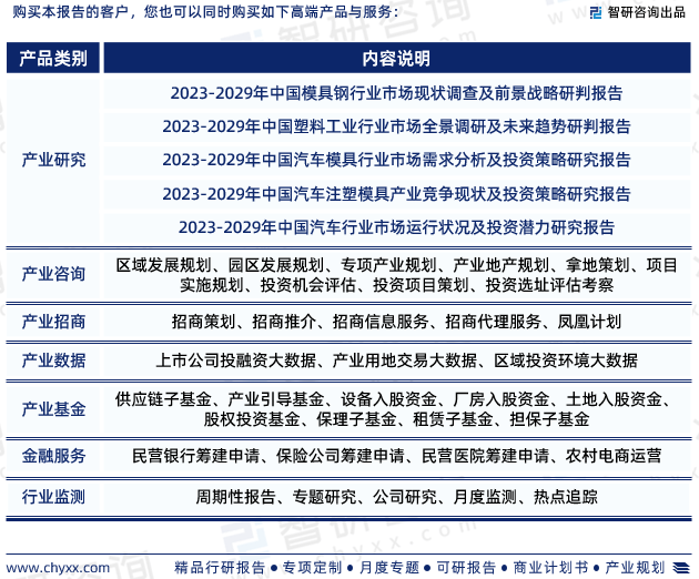 2023年中国模具行业市场运行态势、产业链全景及发展趋势报告(图7)